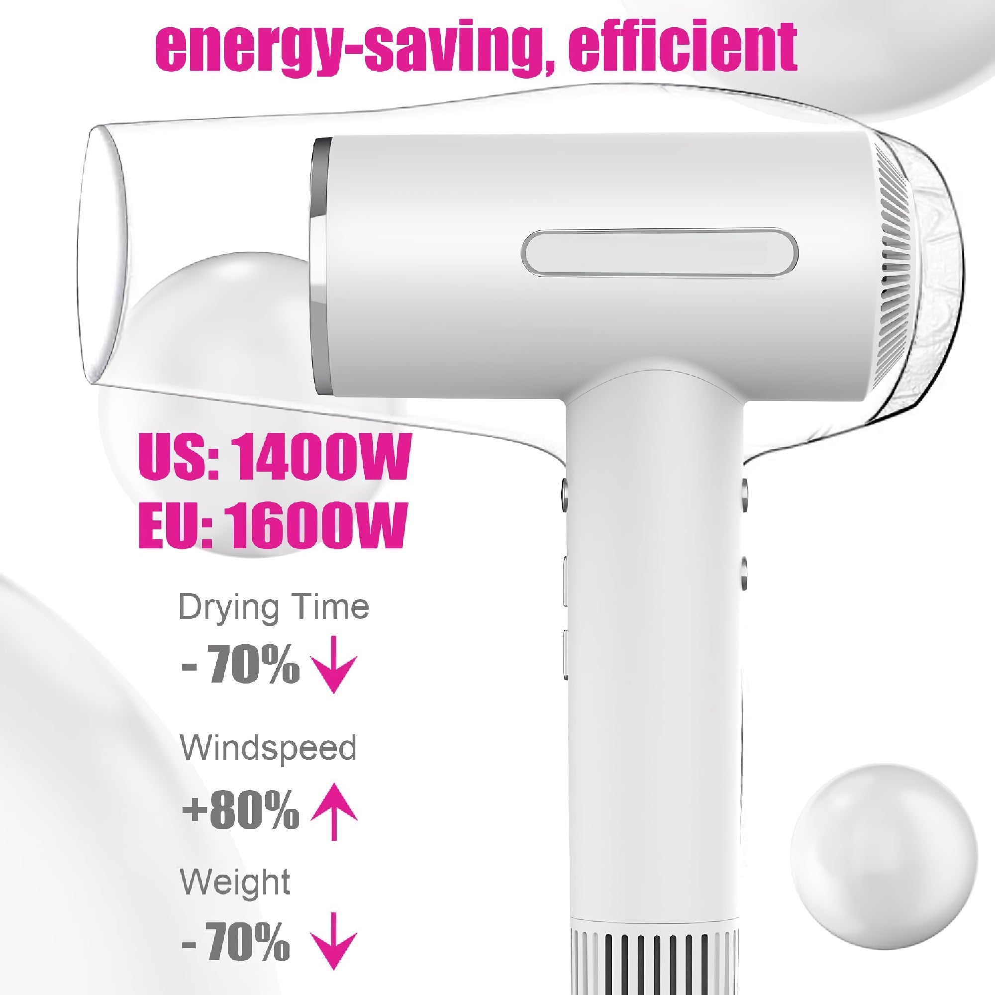 BLDC Hair Dryer, Blow Dryer with 110,000 RPM, 1400W Powerful High Speed, Diffuser & LED Display, 3 Air Speeds for Fast Drying, Home, Travel (White) - LS-092 BLDC Hair Dryer, Blow Dryer with 110,000 RPM, 1400W Powerful High Speed, Diffuser & LED Display, 3 Air Speeds for Fast Drying, Home, Travel (White) - LS-092